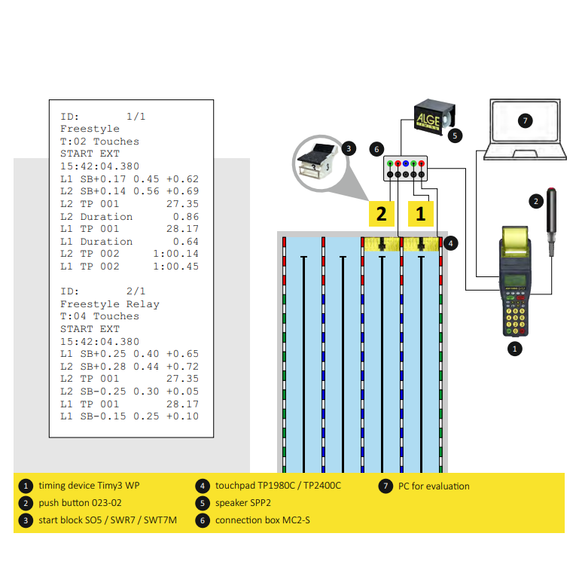 Swimming Training Timing System - Alge Timing – Timing Ireland